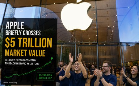 Apple Briefly Crosses $5 Trillion Market Value, Becomes Second Company to Reach Historic Milestone